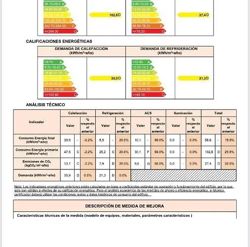 Horská chata La Rosa Cala Blanca (Menorca)